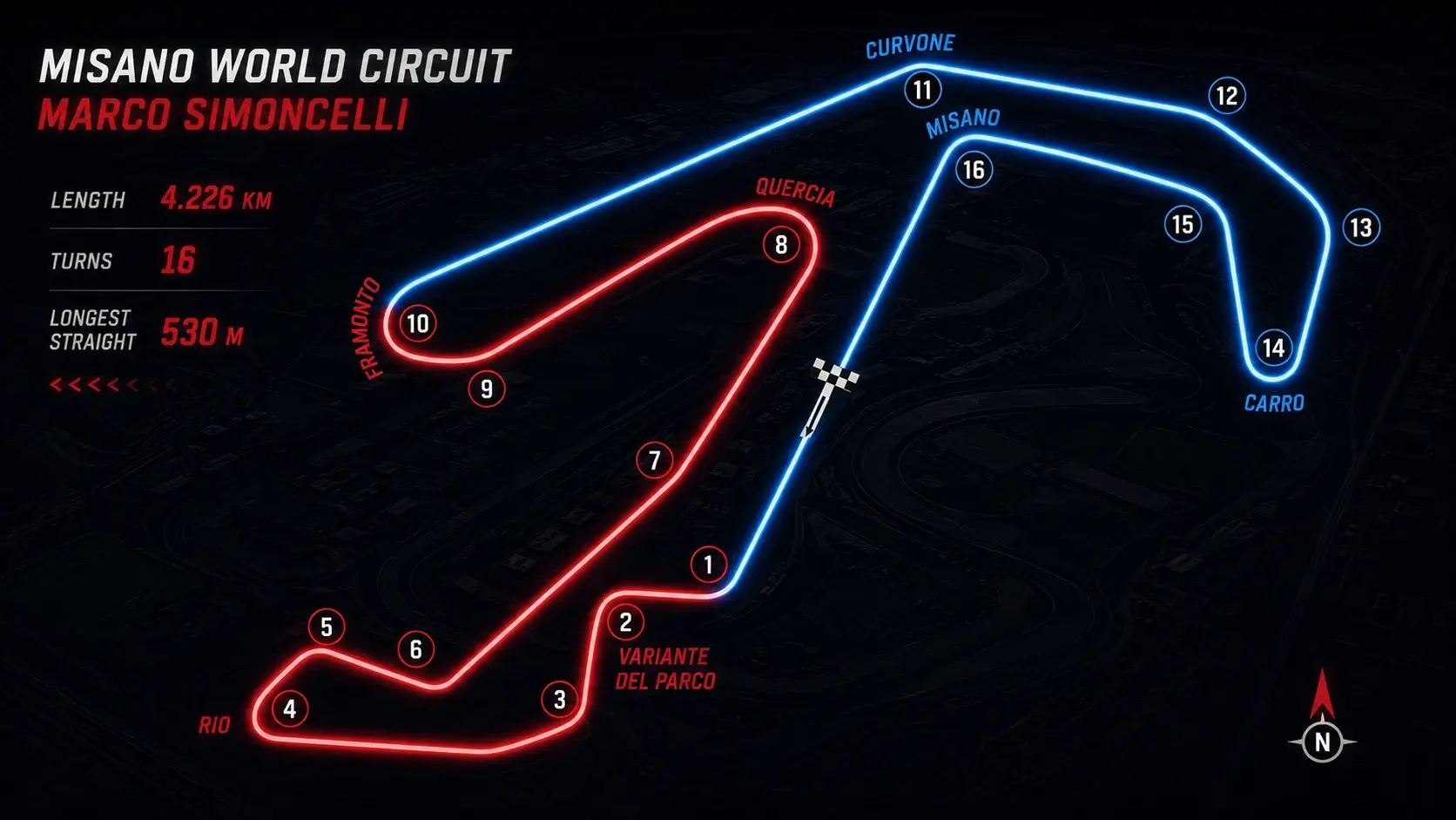Misano World Circuit Marco Simoncelli layout — updated map
